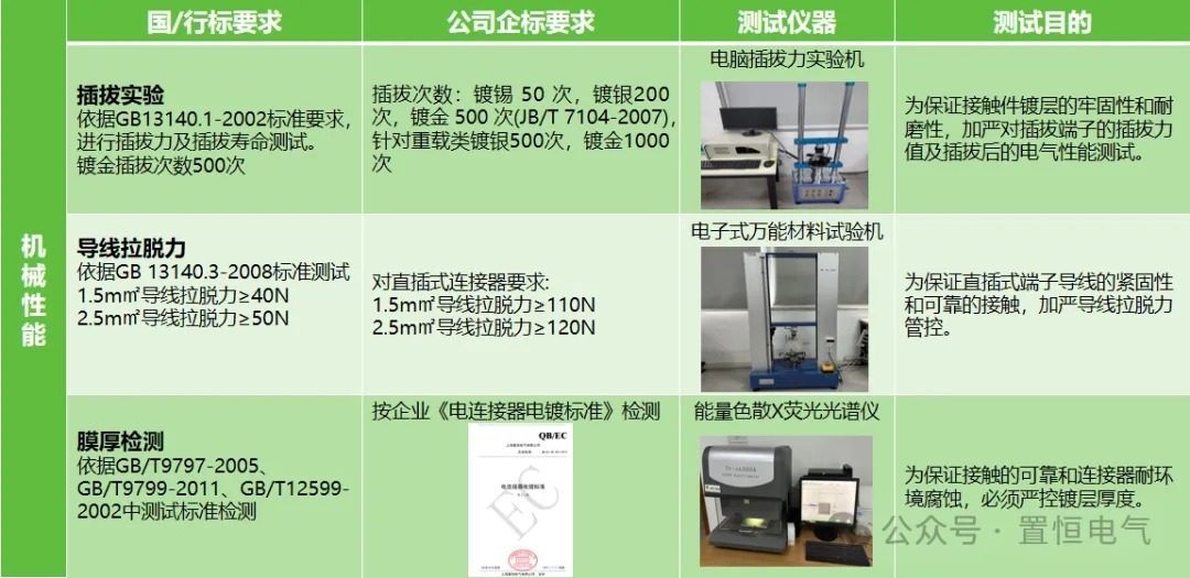 机械性能