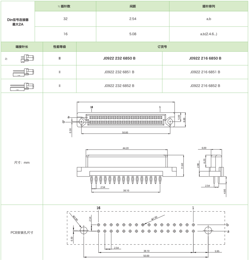 DIN41612结构B/2-双排短型J0922系列-压接式母连接器