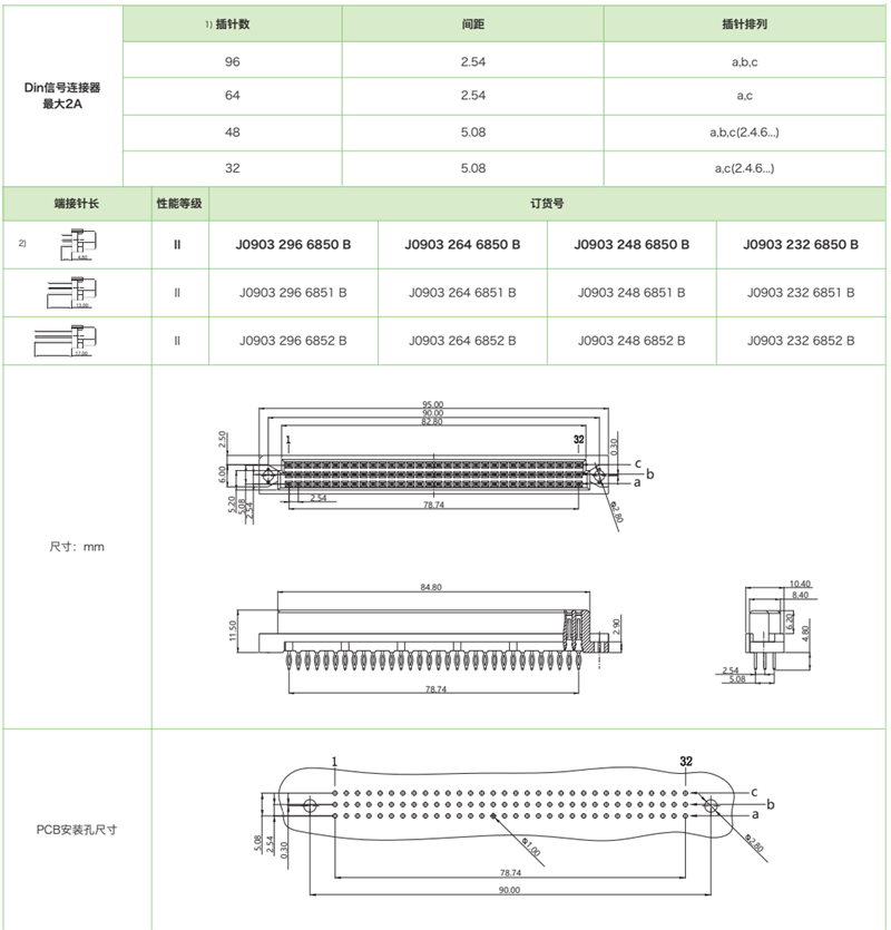 DIN41612结构C-三排标准型J0903系列-压接式母连接器