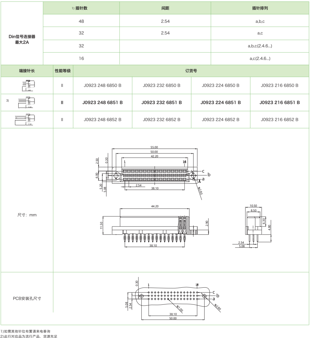 DIN41612结构C/2-三排短型J0923系列-压接式母连接器