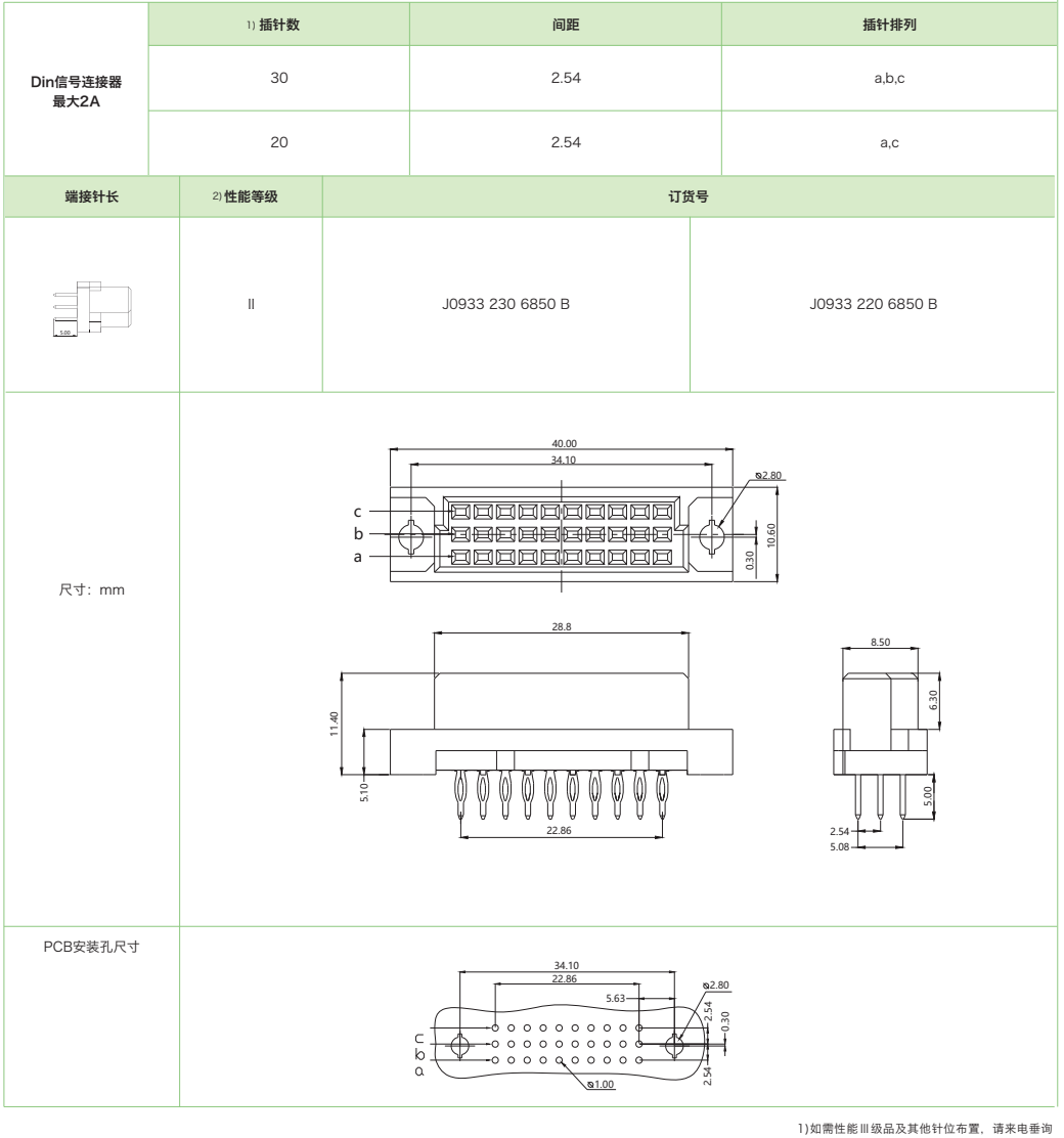 DIN41612结构C/3-三排迷你型J0933系列-压接式母连接器