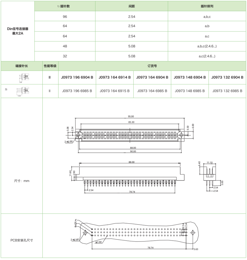 DIN41612结构R-三排反型J0973系列-压接式公连接器