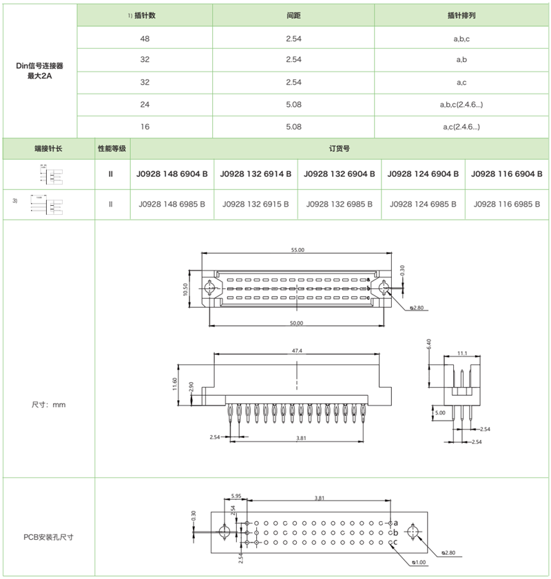 DIN41612 结构R/2-三排短反型J0928系列-压接式公连接器