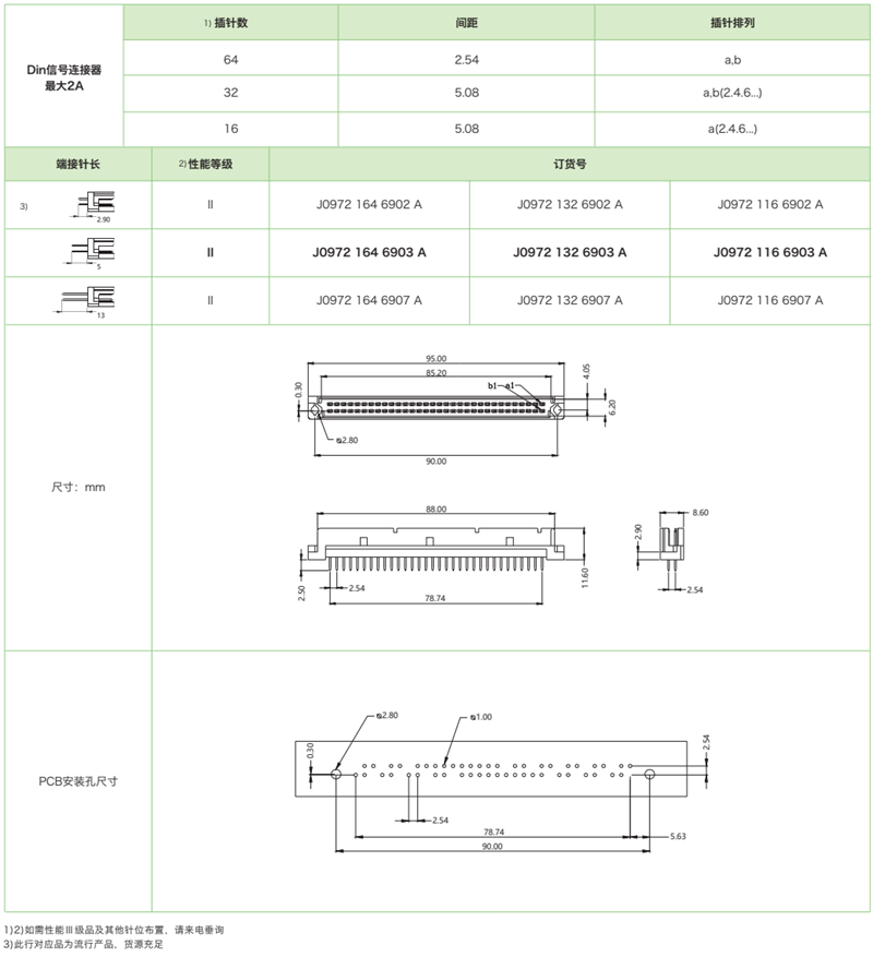 J0972系列-公连接器参数