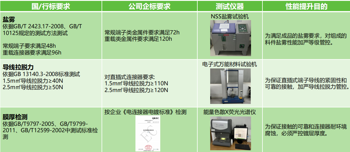 如何选择满足安全需求的接线端子产品？端子的安全性能和认证标准是什么？(图2)