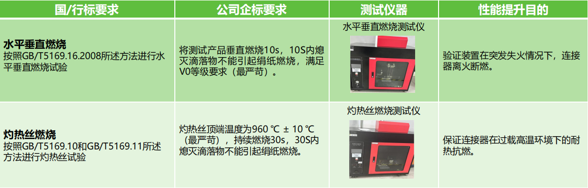 如何选择满足安全需求的接线端子产品？端子的安全性能和认证标准是什么？(图3)