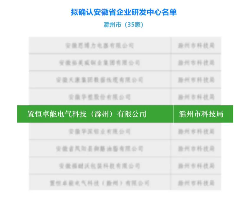 卓能快讯丨卓能荣获安徽省“企业研发中心”称号——创新实力再获官方认证